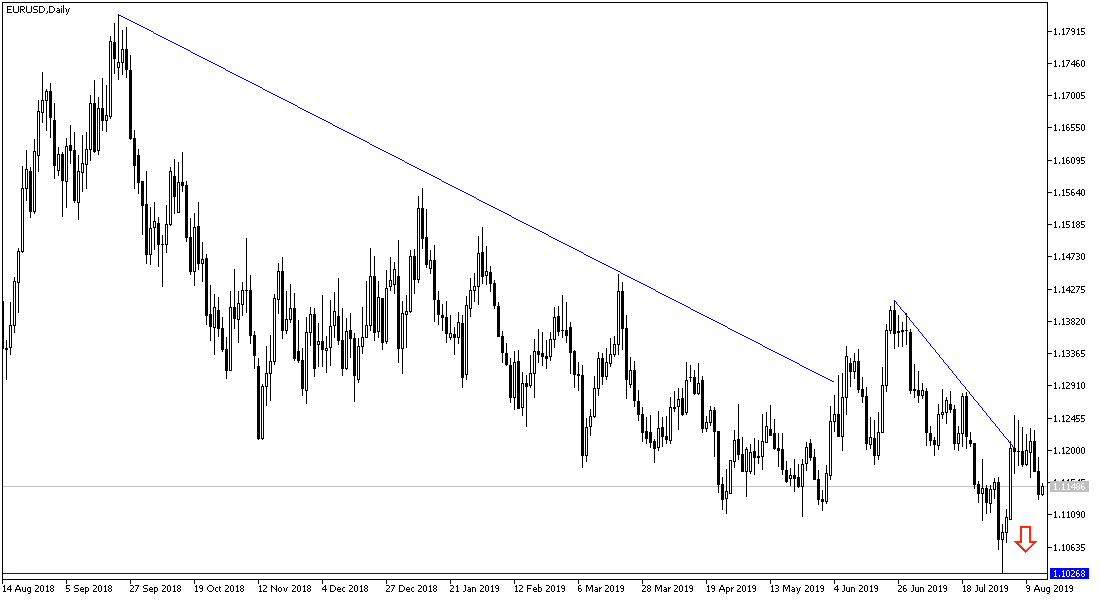 Análisis Técnico del EUR/USD