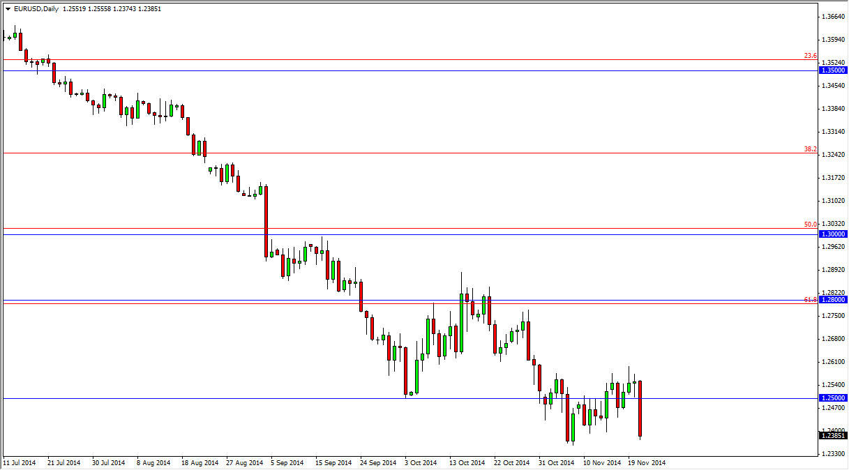 EURUSD Daily EURUSD Daily
