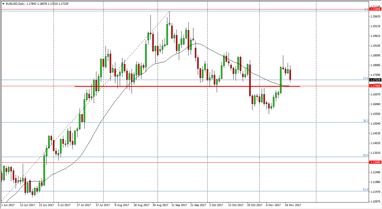 EURUSD EURUSD
