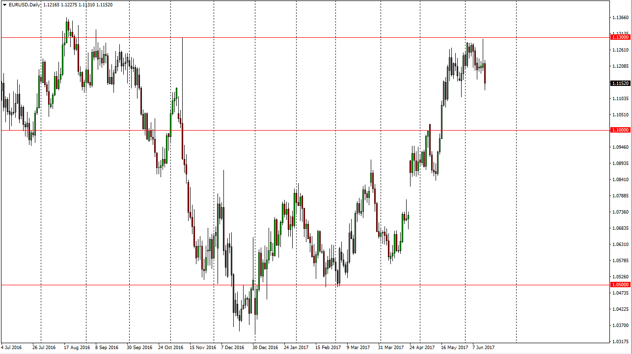 EUR/USD Daily EUR/USD Daily
