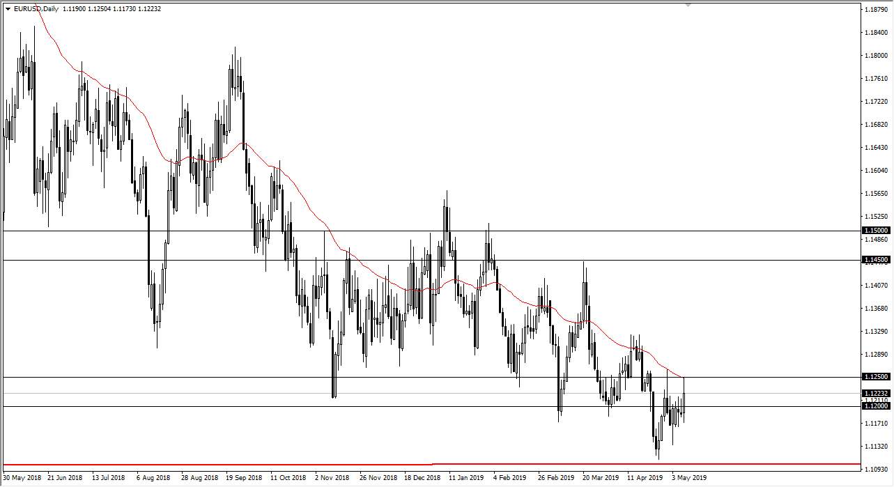 Previsioni EUR/USD