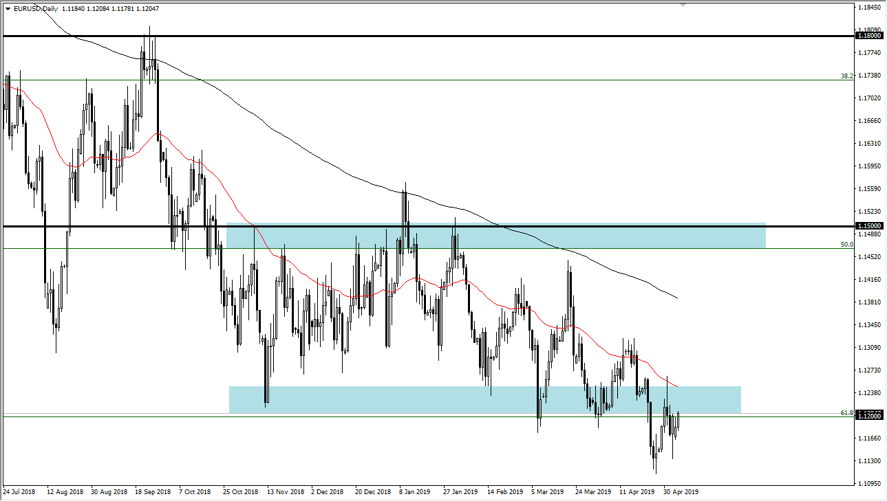previsioni EUR/USD
