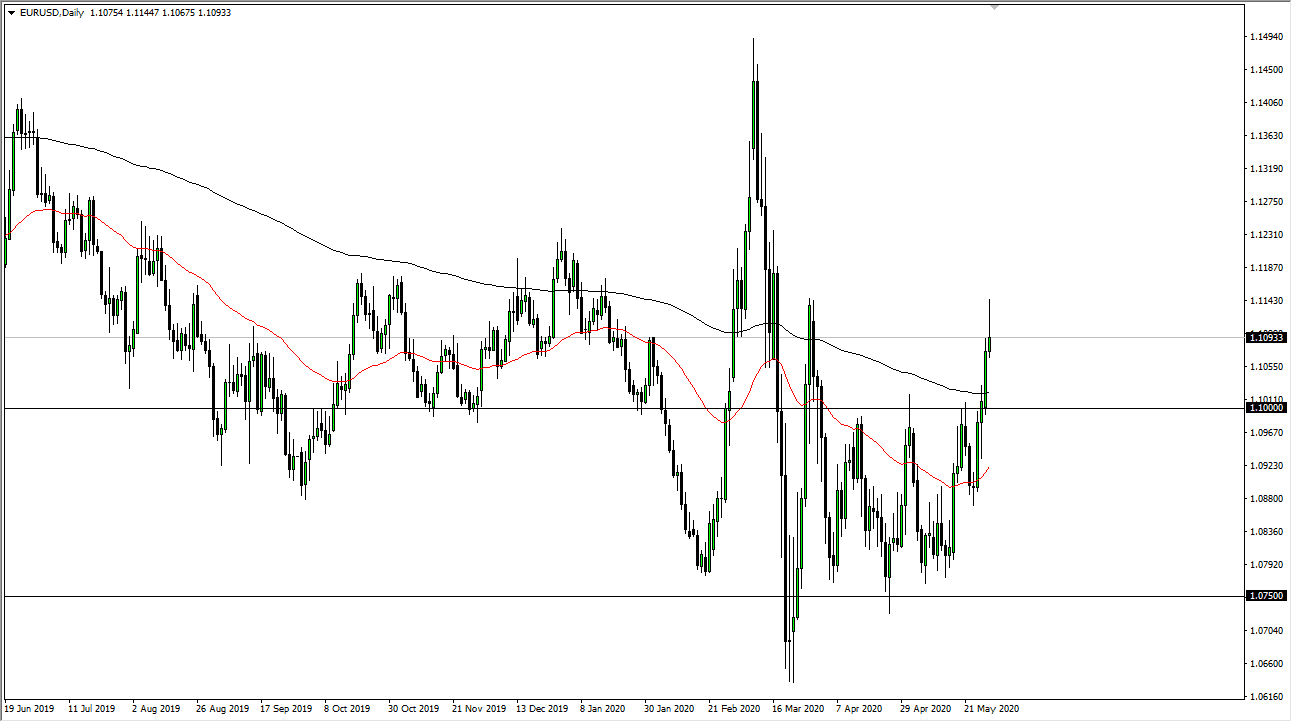 الرسم البياني اليومي لليورو مقابل الدولار الأمريكي الرسم البياني اليومي لليورو مقابل الدولار الأمريكي