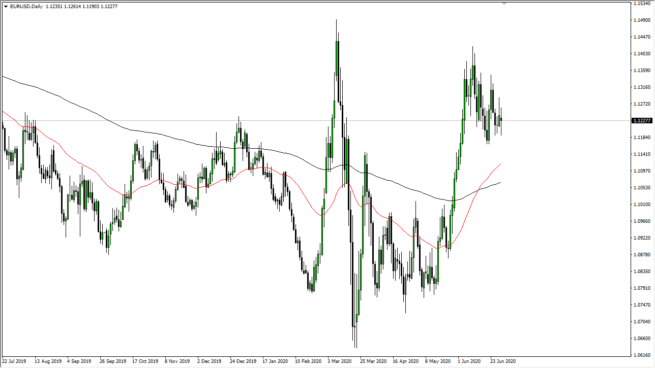 الرسم البياني اليومي لليورو مقابل الدولار الأمريكي الرسم البياني اليومي لليورو مقابل الدولار الأمريكي