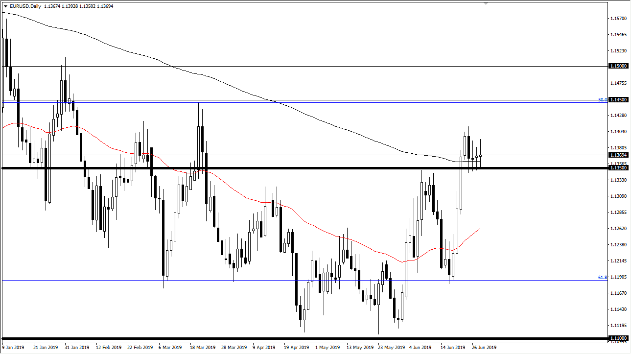 Gráfica EUR/USD Gráfica EUR/USD