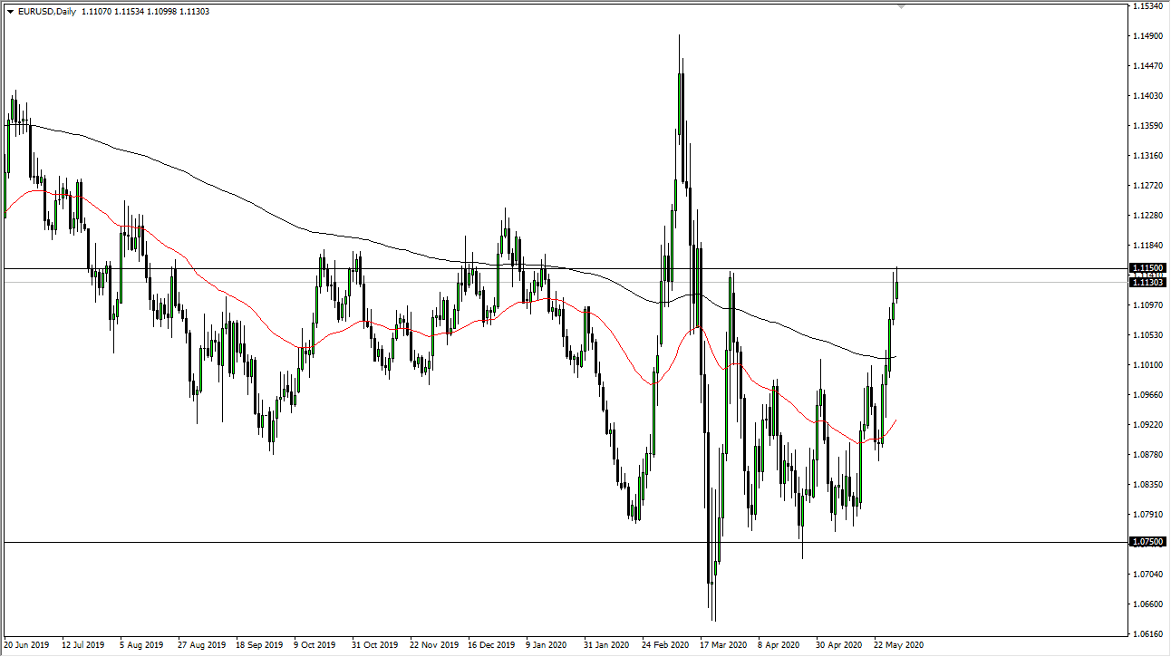 الرسم البياني اليومي لليورو مقابل الدولار الأمريكي