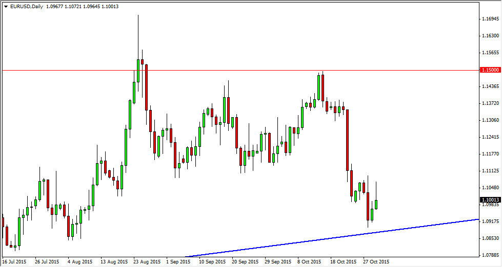 الرسم البياني اليومي لليورو مقابل الدولار الأمريكي الرسم البياني اليومي لليورو مقابل الدولار الأمريكي