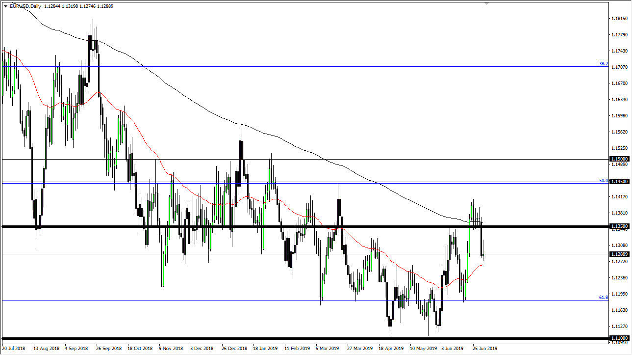 Gráfica EUR/USD Gráfica EUR/USD