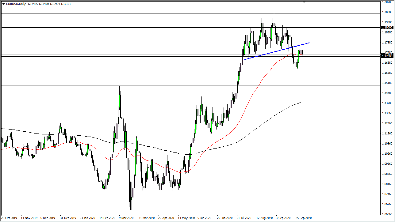 الرسم البياني اليومي لليورو مقابل الدولار الأمريكي الرسم البياني اليومي لليورو مقابل الدولار الأمريكي
