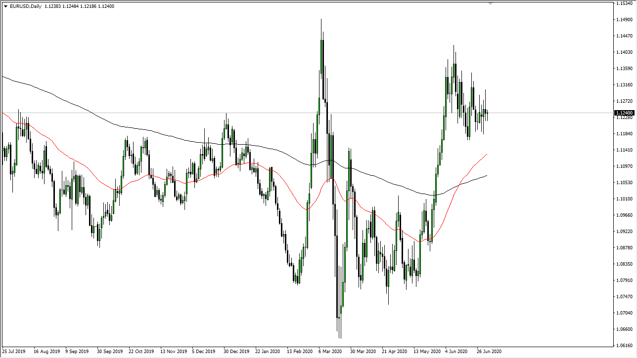 Pronóstico del EUR/USD Pronóstico del EUR/USD