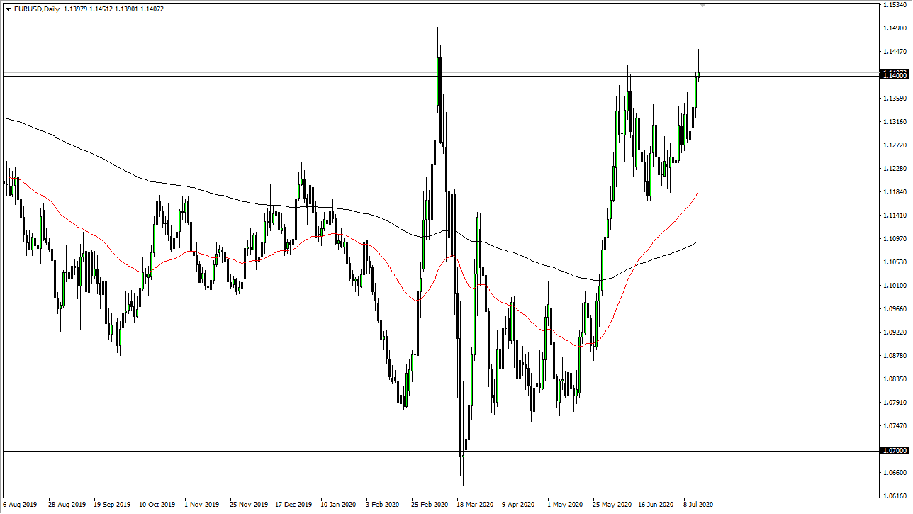 الرسم البياني اليومي لليورو مقابل الدولار الأمريكي