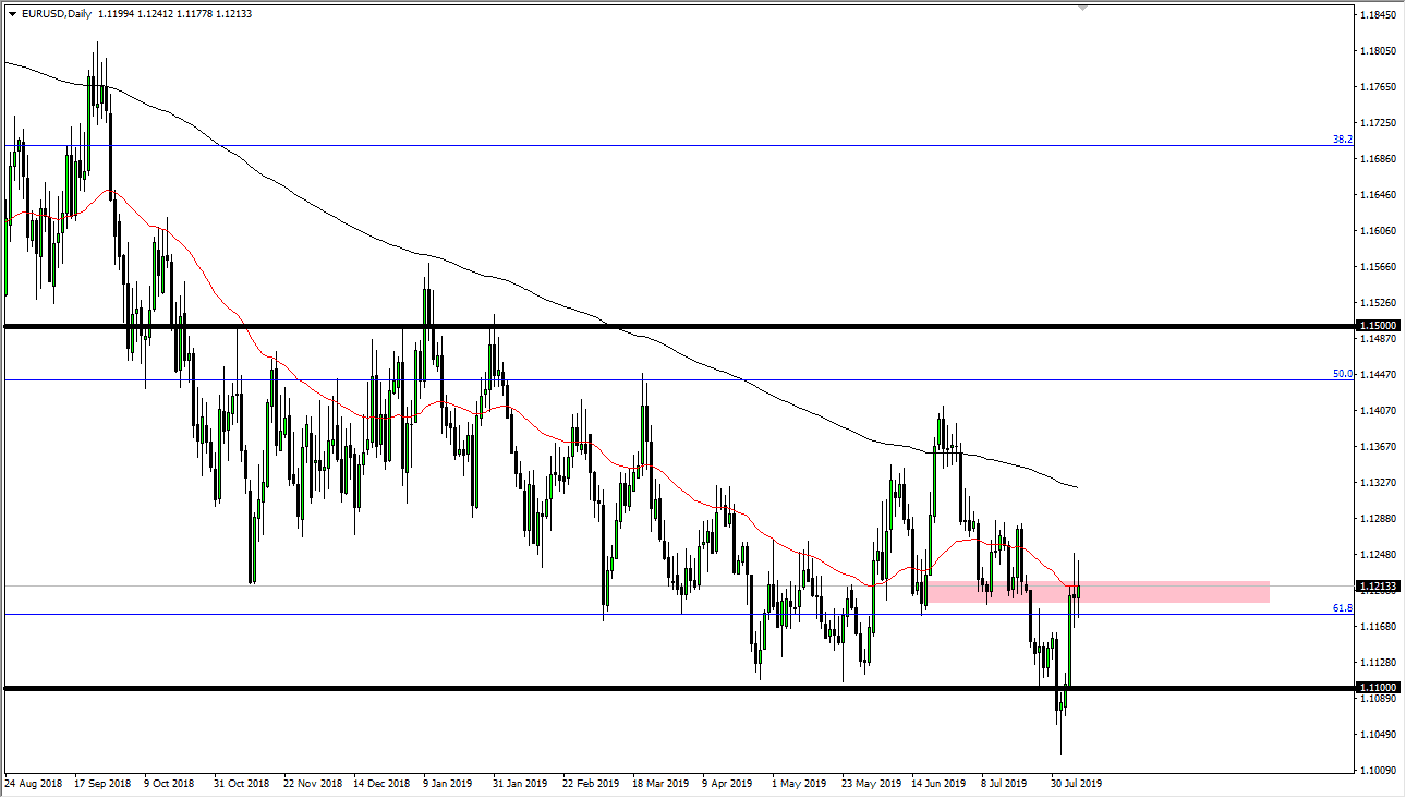 Pronóstico del EUR/USD Pronóstico del EUR/USD