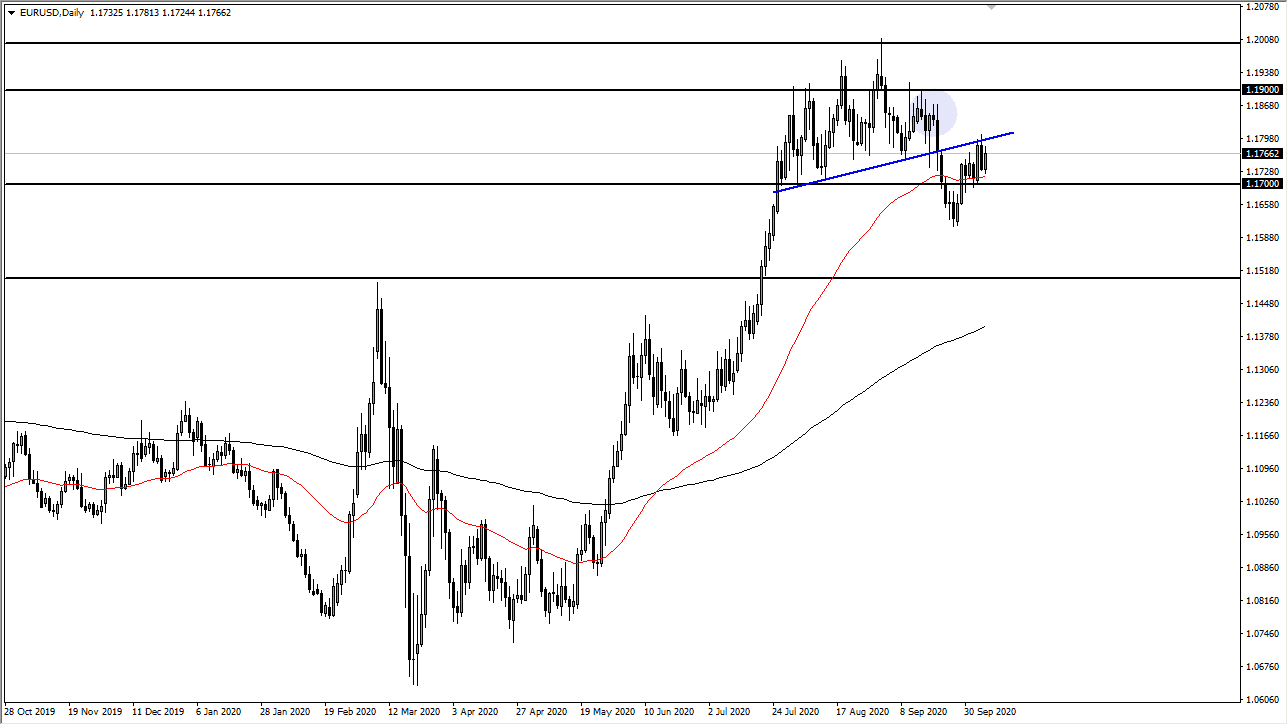 الرسم البياني اليومي لليورو مقابل الدولار الأمريكي