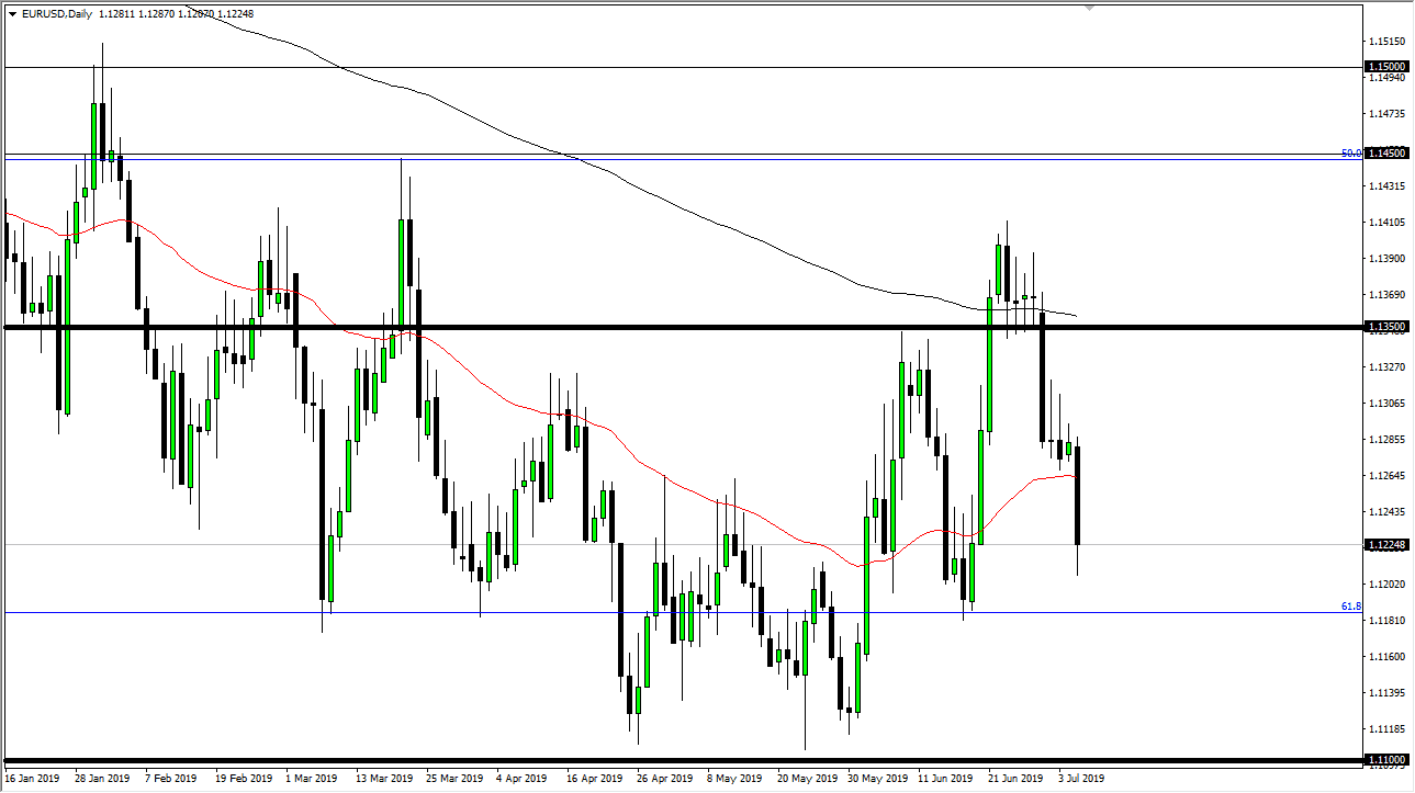 الرسم البياني اليومي لليورو مقابل الدولار الأمريكي الرسم البياني اليومي لليورو مقابل الدولار الأمريكي