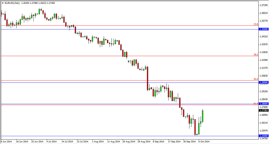 الرسم البياني اليومي لليورو مقابل الدولار الأمريكي الرسم البياني اليومي لليورو مقابل الدولار الأمريكي