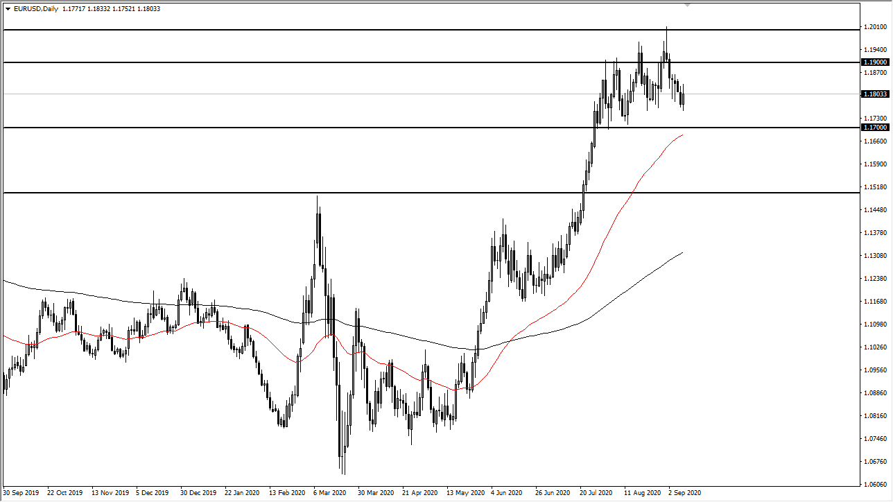 الرسم البياني اليومي لليورو مقابل الدولار الأمريكي الرسم البياني اليومي لليورو مقابل الدولار الأمريكي