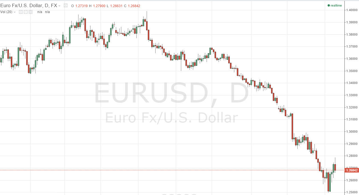 الرسم البياني اليومي لليورو مقابل الدولار الأمريكي الرسم البياني اليومي لليورو مقابل الدولار الأمريكي