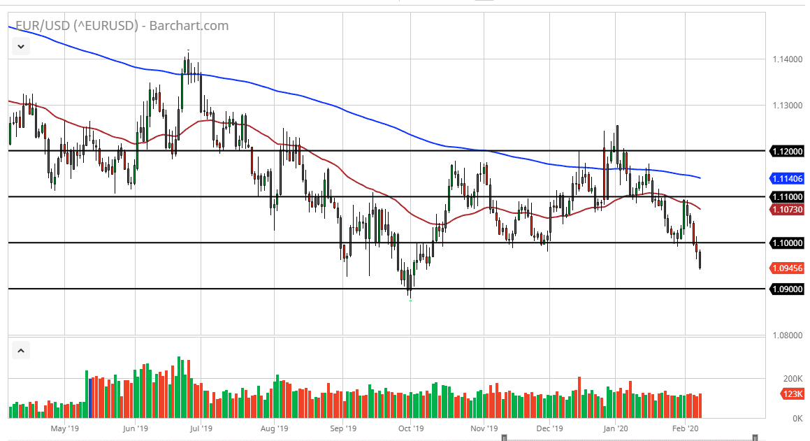 الرسم البياني اليومي لليورو مقابل الدولار الأمريكي الرسم البياني اليومي لليورو مقابل الدولار الأمريكي