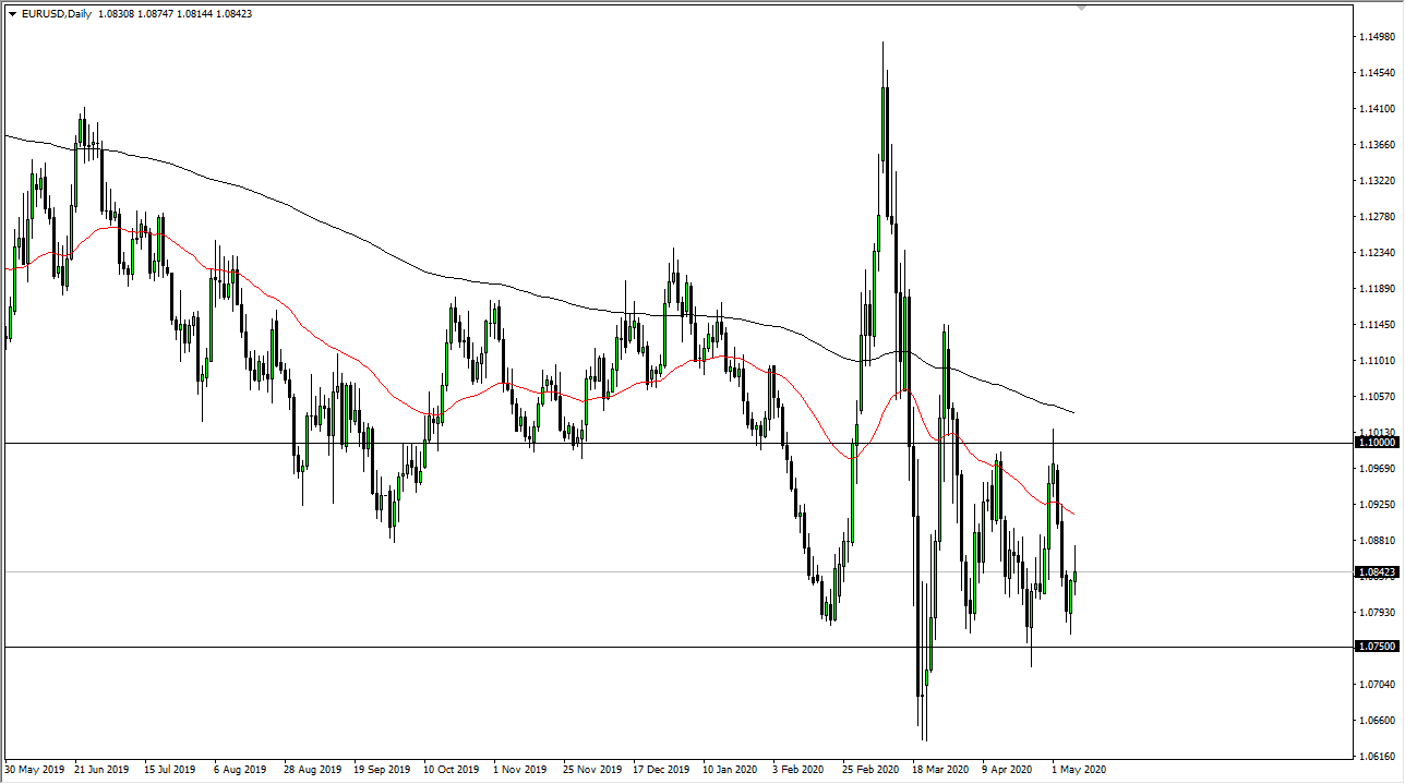 الرسم البياني اليومي لليورو مقابل الدولار الأمريكي