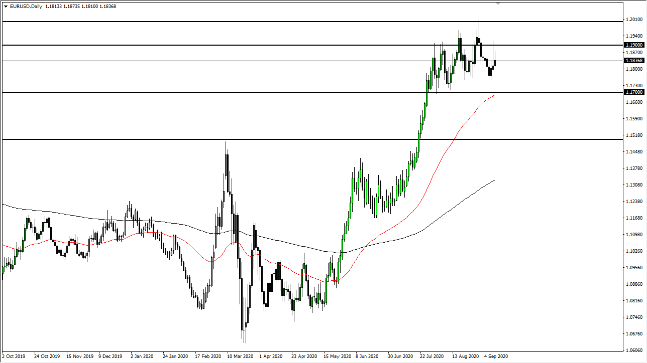 الرسم البياني اليومي لليورو مقابل الدولار الأمريكي الرسم البياني اليومي لليورو مقابل الدولار الأمريكي
