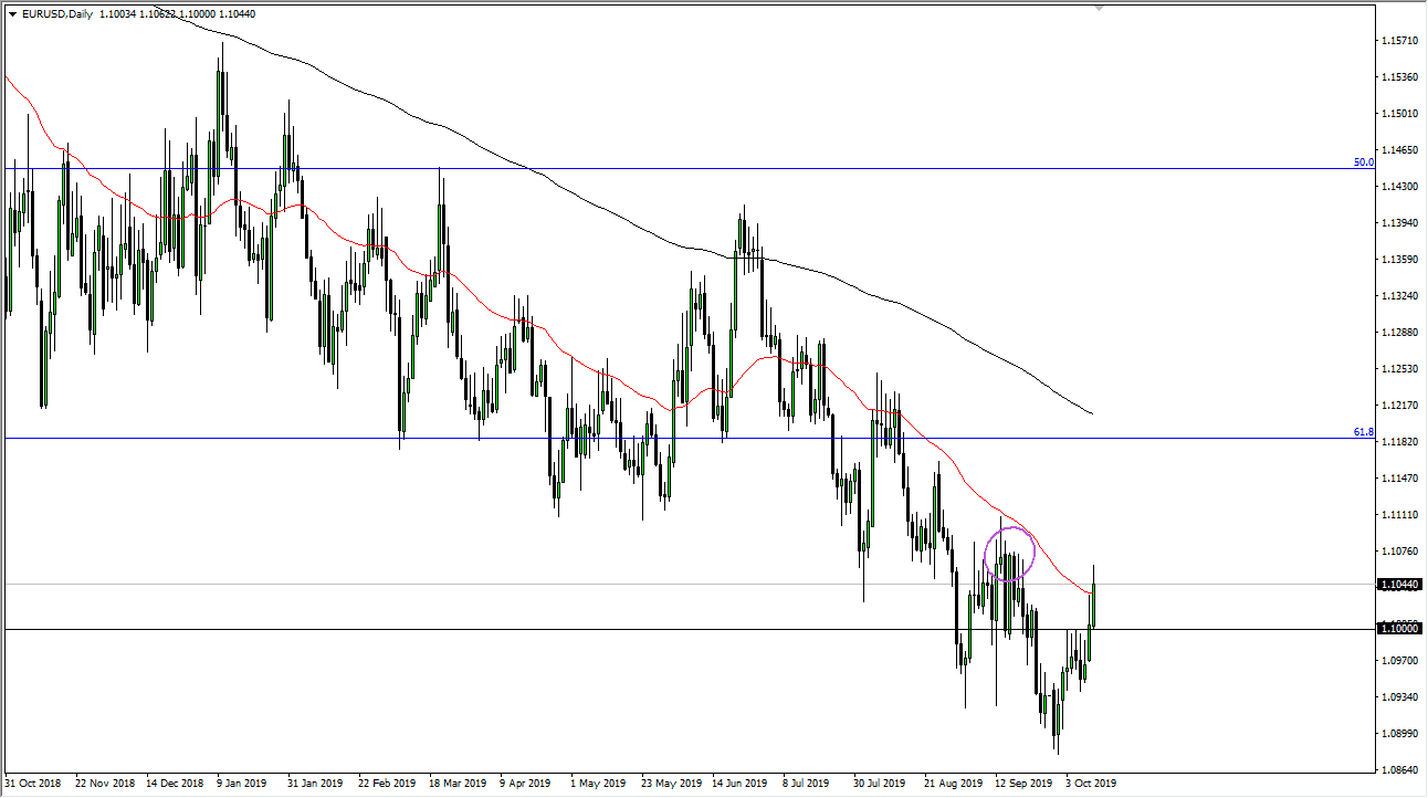 Pronóstico del EUR/USD Pronóstico del EUR/USD