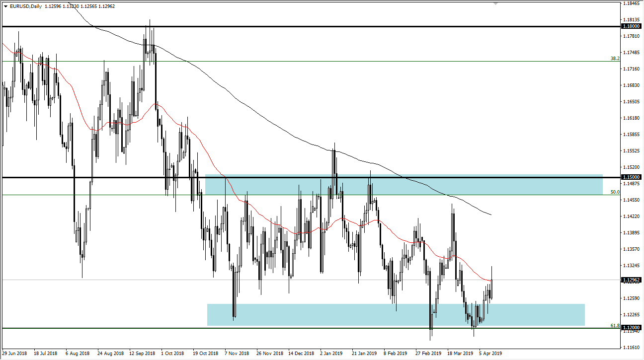 previsioni EUR/USD