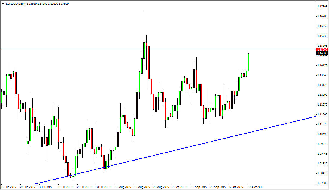 الرسم البياني اليومي لليورو مقابل الدولار الأمريكي الرسم البياني اليومي لليورو مقابل الدولار الأمريكي