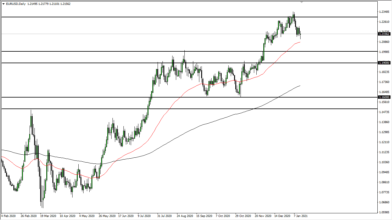 الرسم البياني اليومي لليورو مقابل الدولار الأمريكي