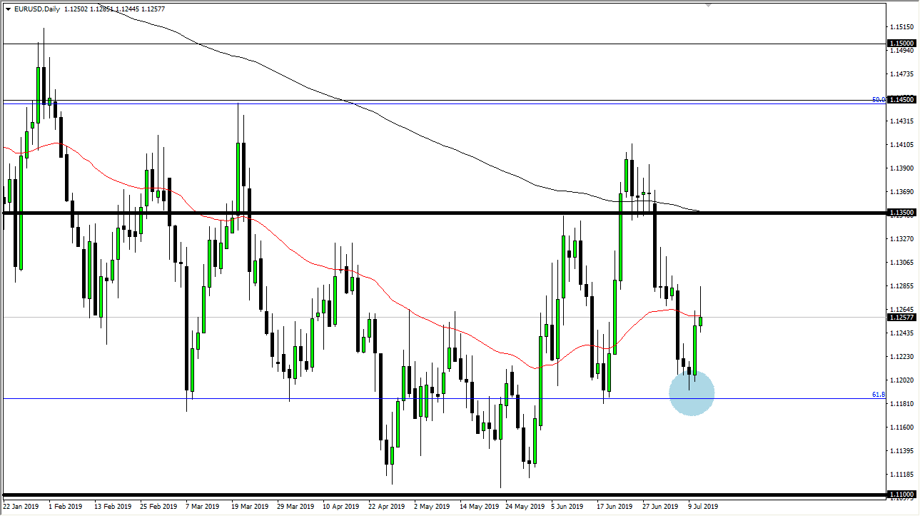 Pronóstico del EUR/USD Pronóstico del EUR/USD