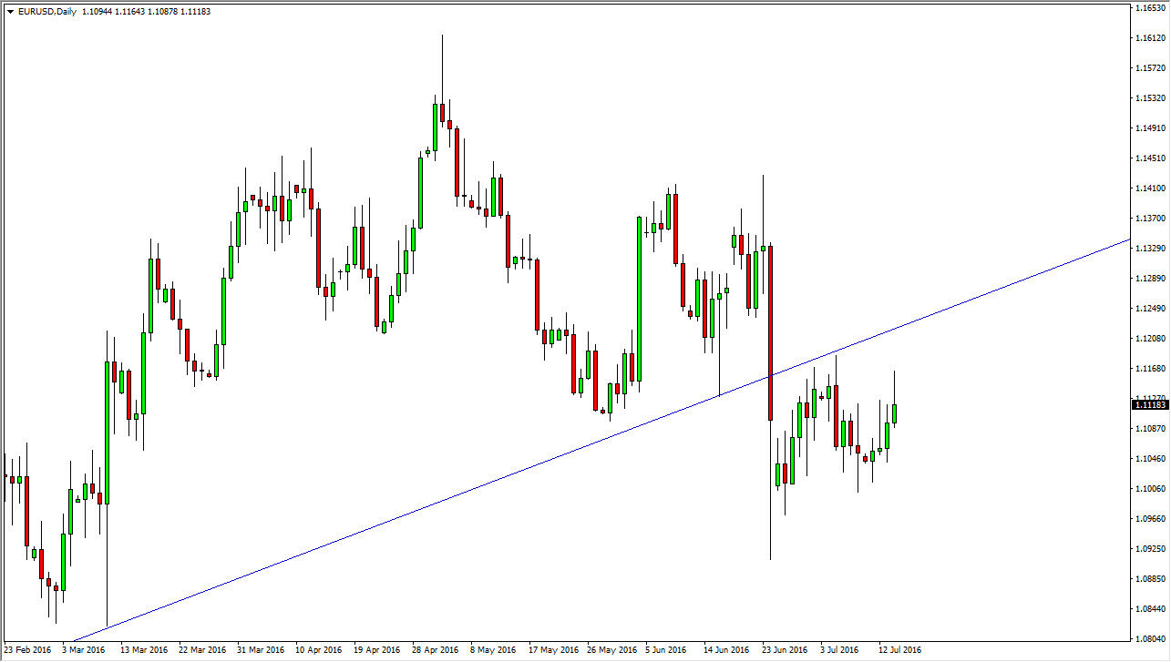 EUR/USD Daily EUR/USD Daily