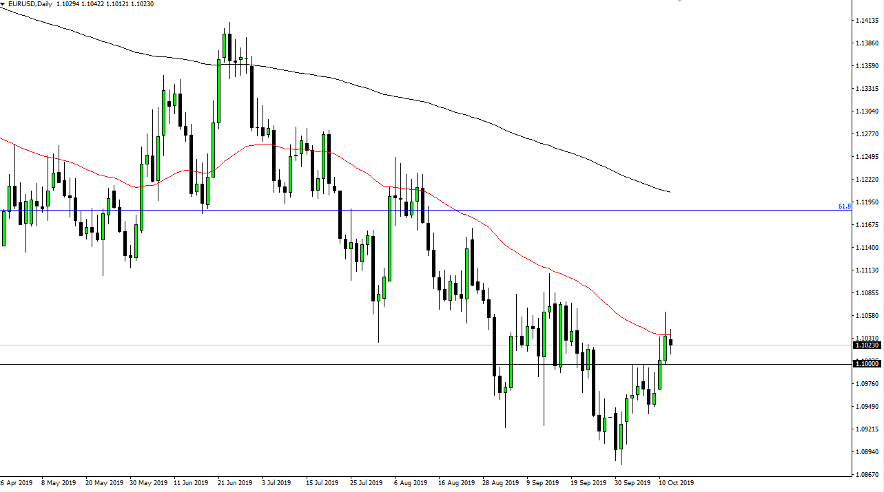 Pronóstico del EUR/USD Pronóstico del EUR/USD