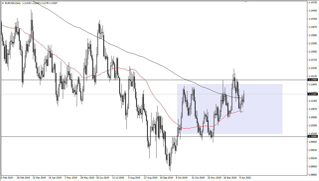 الرسم البياني اليومي لليورو مقابل الدولار الأمريكي