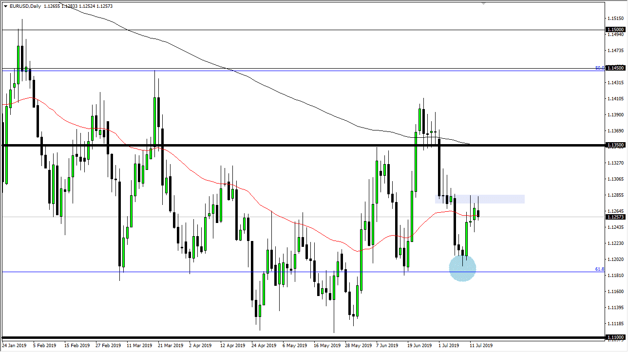الرسم البياني اليومي لليورو مقابل الدولار الأمريكي الرسم البياني اليومي لليورو مقابل الدولار الأمريكي