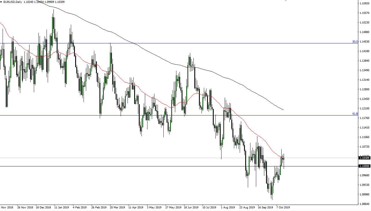 Pronóstico del EUR/USD Pronóstico del EUR/USD