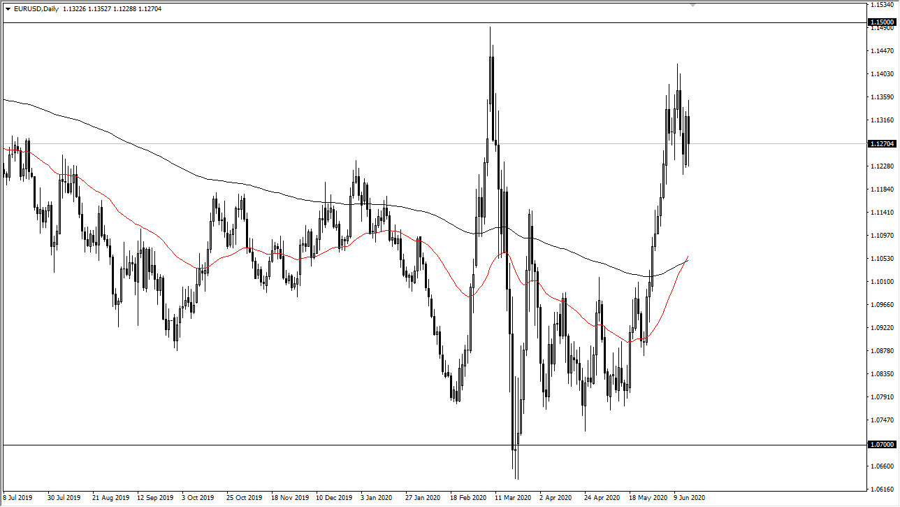 الرسم البياني اليومي لليورو مقابل الدولار الأمريكي الرسم البياني اليومي لليورو مقابل الدولار الأمريكي