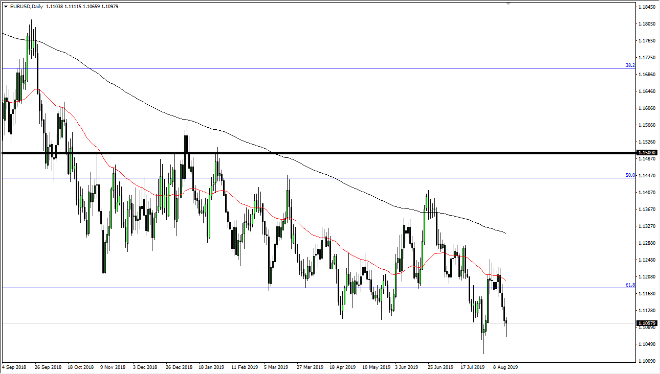 Pronóstico del EUR/USD