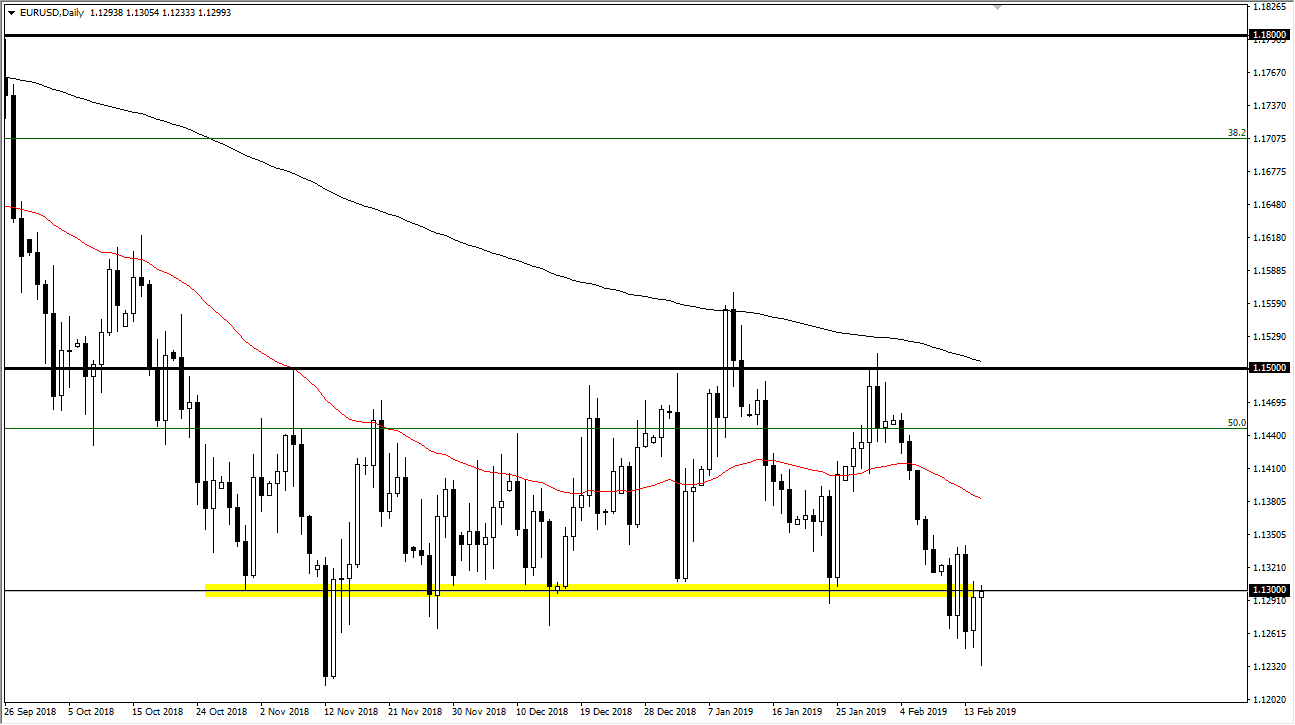 previsioni EUR/USD previsioni EUR/USD