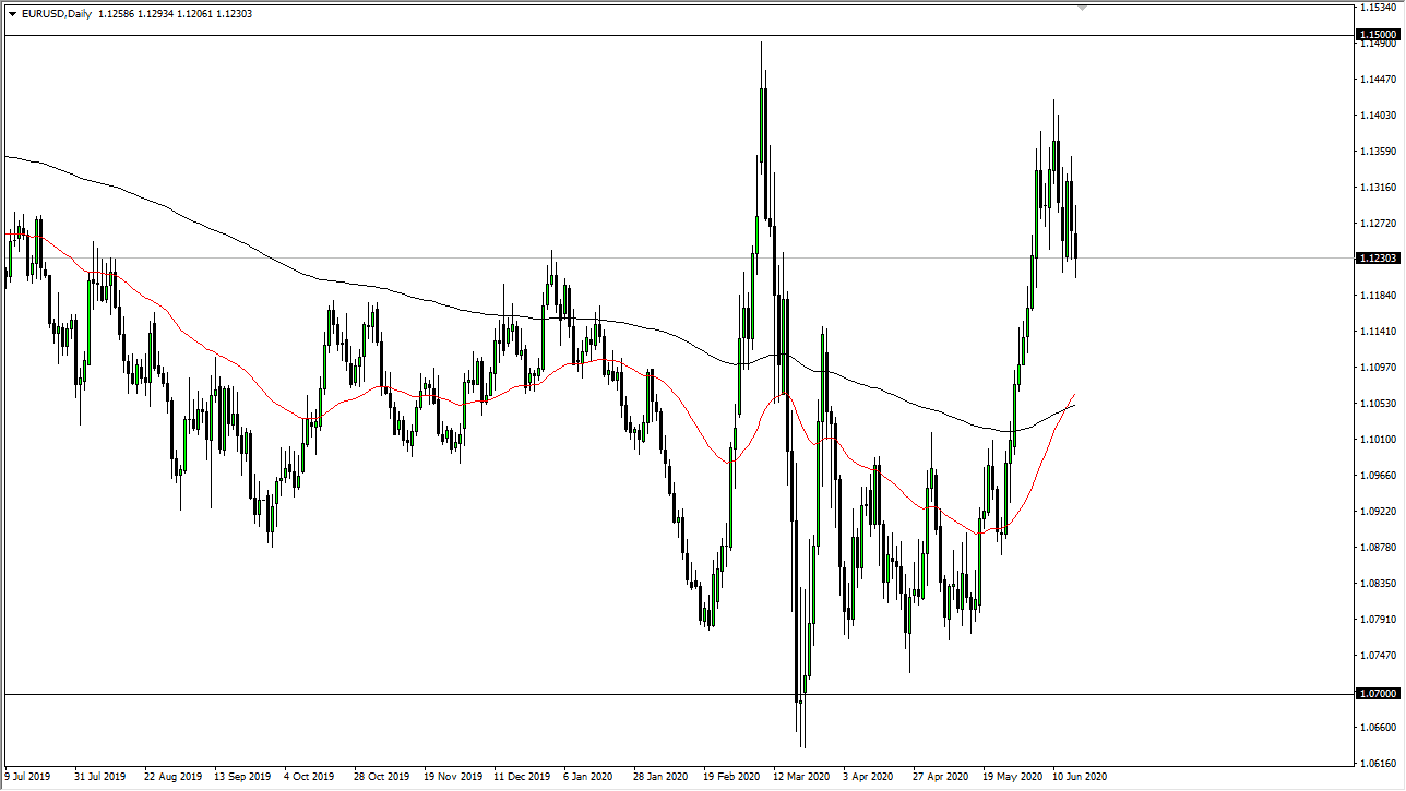 الرسم البياني اليومي لليورو مقابل الدولار الأمريكي الرسم البياني اليومي لليورو مقابل الدولار الأمريكي