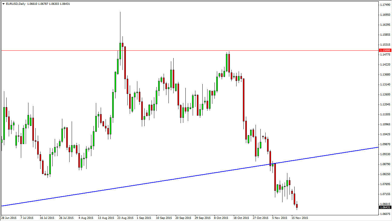 EUR/USD Daily EUR/USD Daily