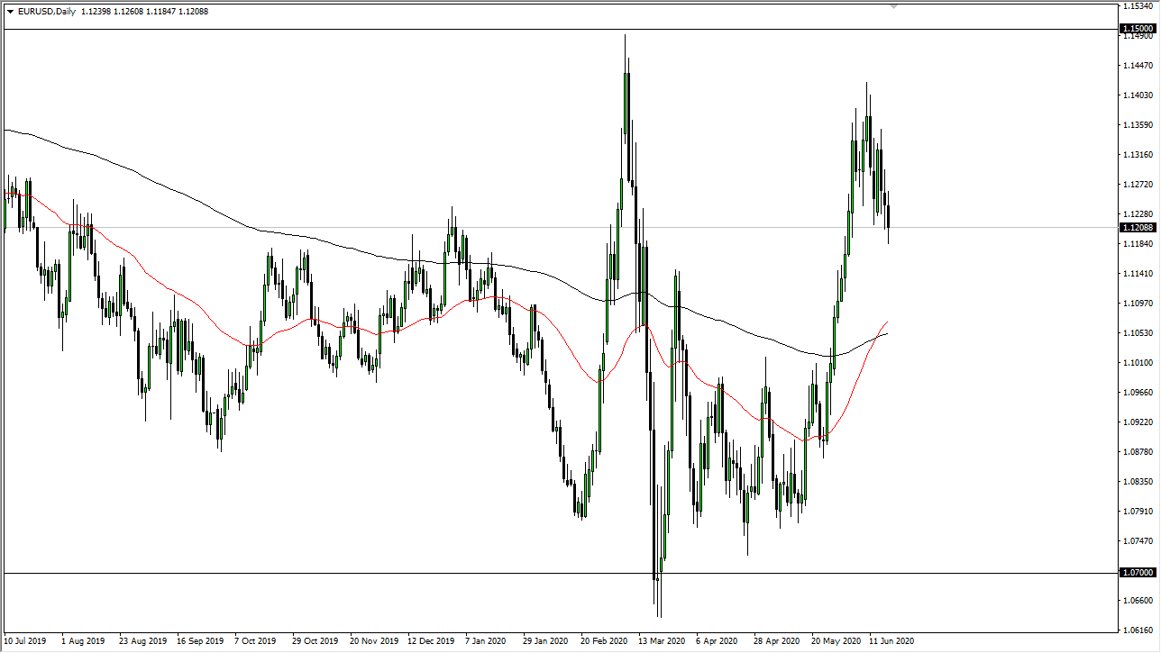 الرسم البياني اليومي لليورو مقابل الدولار الأمريكي
