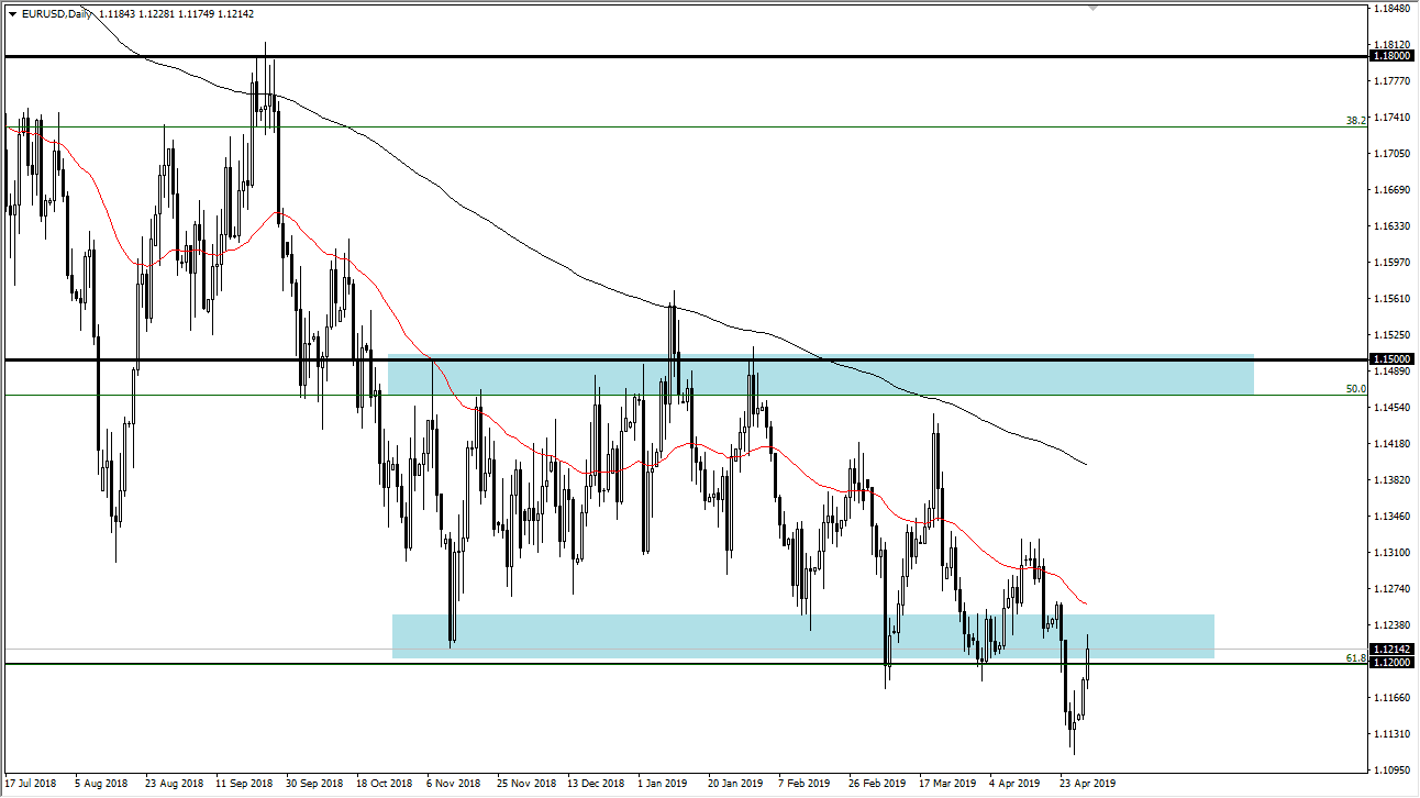 previsioni EUR/USD