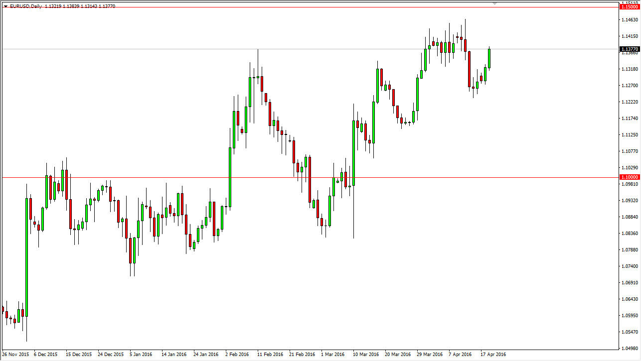 EURUSD EURUSD