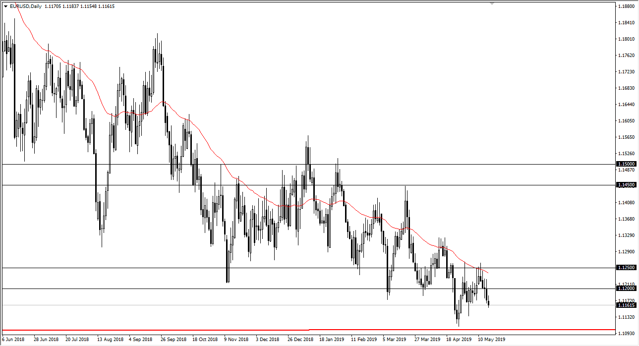 previsioni EUR/USD