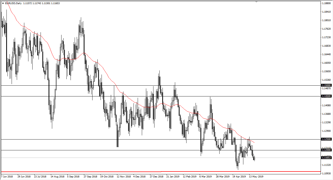 previsioni EUR/USD
