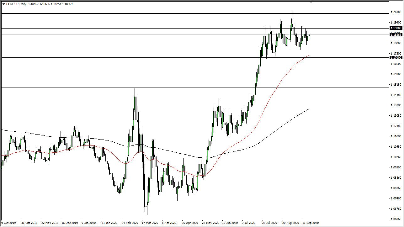 الرسم البياني اليومي لليورو مقابل الدولار الأمريكي