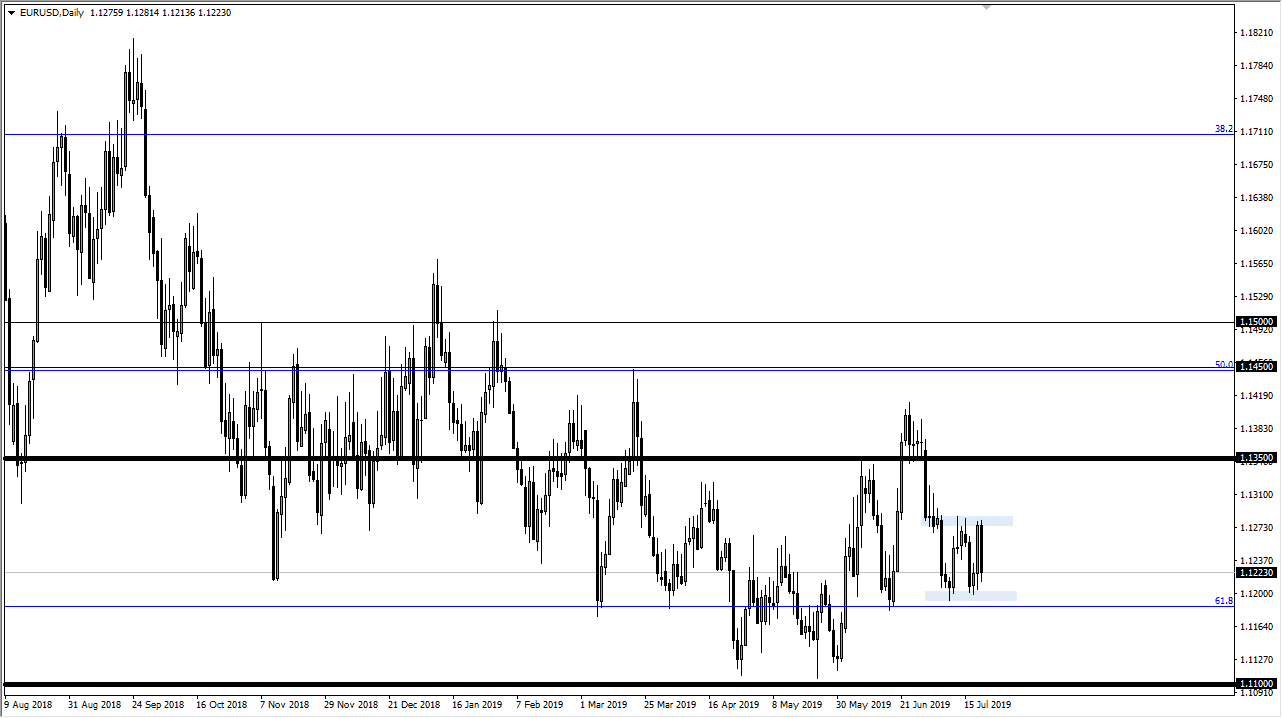 Pronóstico del EUR/USD Pronóstico del EUR/USD