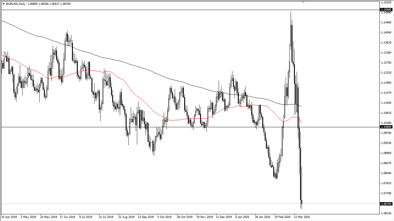 الرسم البياني اليومي لليورو مقابل الدولار الأمريكي