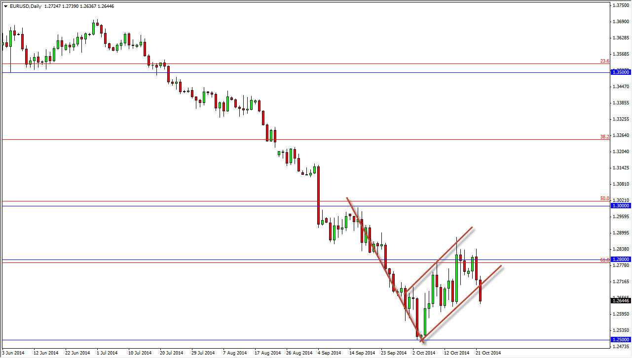 EURUSD EURUSD 102314
