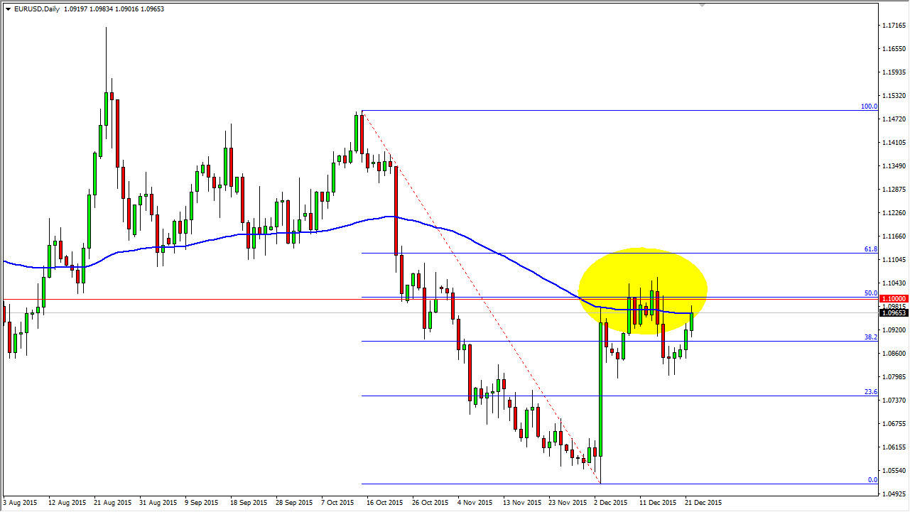 الرسم البياني اليومي لليورو مقابل الدولار الأمريكي الرسم البياني اليومي لليورو مقابل الدولار الأمريكي