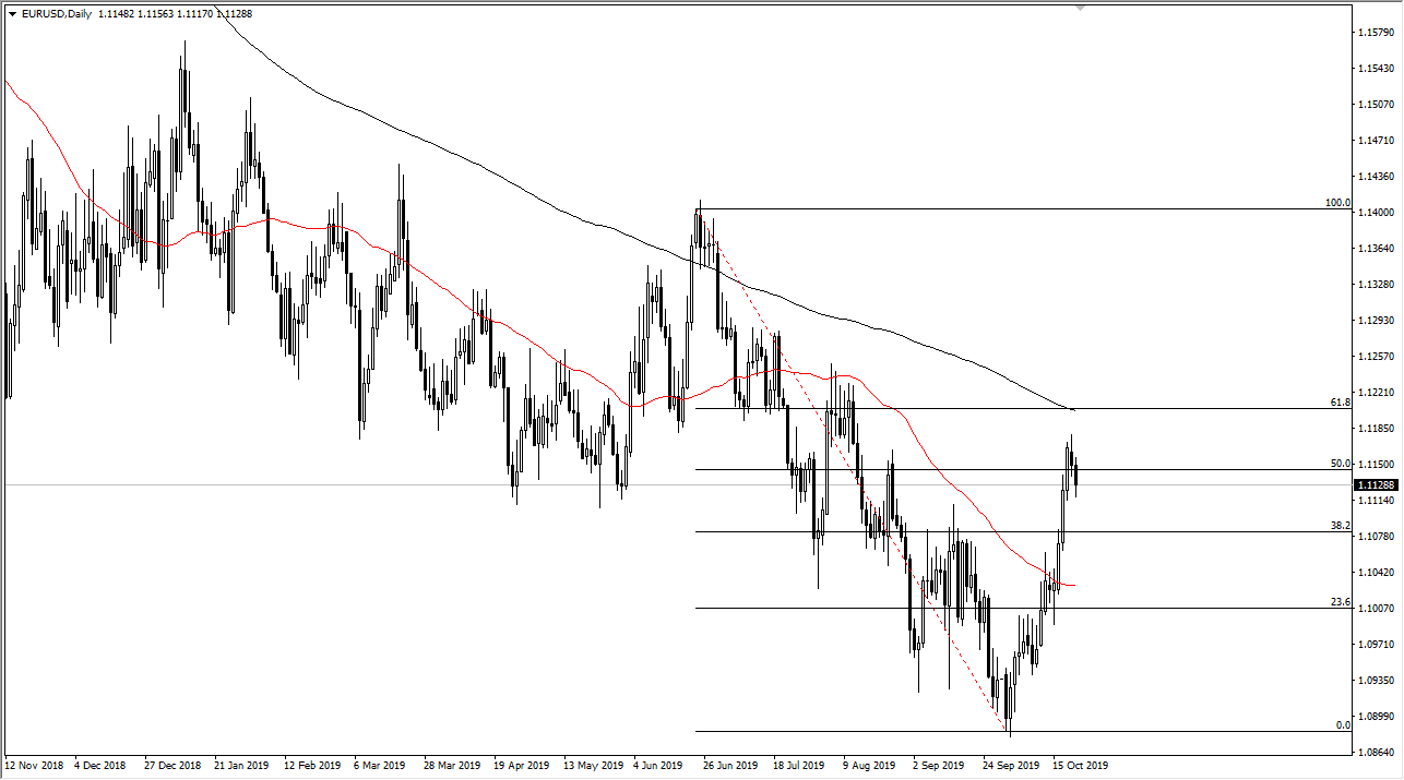 Pronóstico del EUR/USD